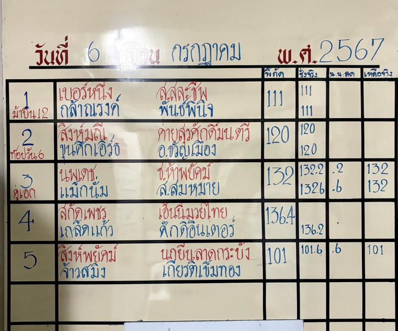 สรุปผลมวย ศึกจ้าวมวยไทย ประจำวันเสาร์ที่ 6/7/2567