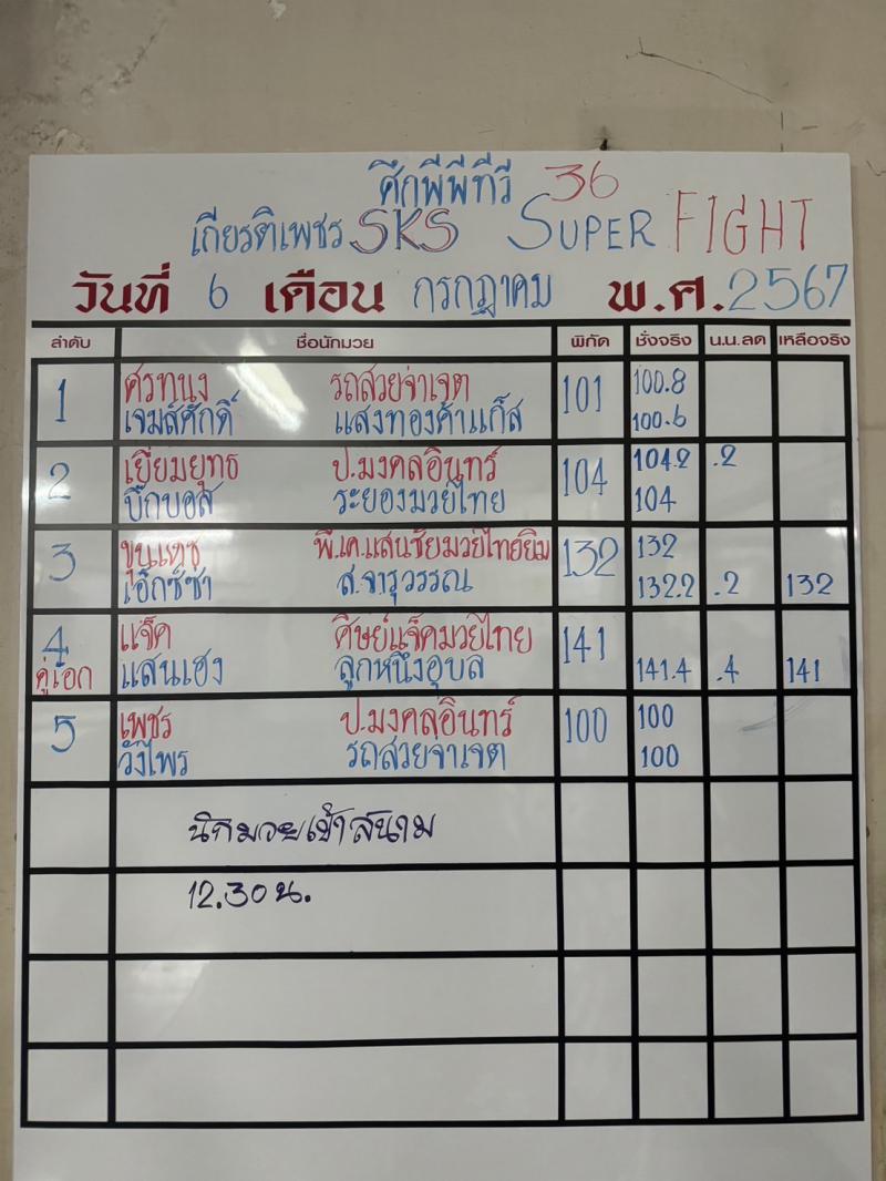 สรุปผลมวย ศึกมวยไทยเกียรติเพชร ประจำวันเสาร์ที่ 6/7/2567