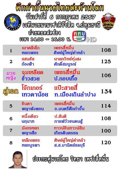สรุปผลมวย ศึกกำปั้นมวยไทยสะท้านโลก ประจำวันเสาร์ที่ 6/7/2567