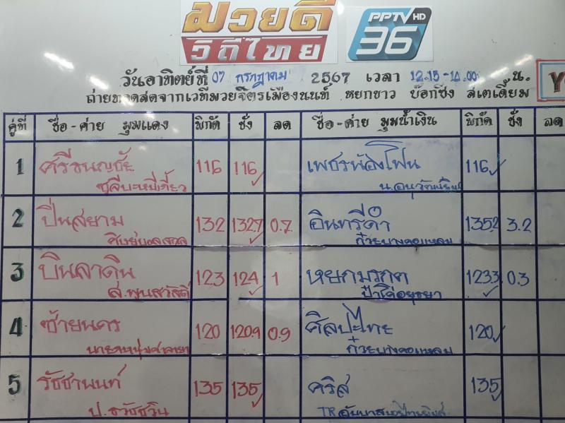 สรุปผลมวย ศึกมวยดีวิถีไทย ประจำวันอาทิตย์ที่ 7/7/2567