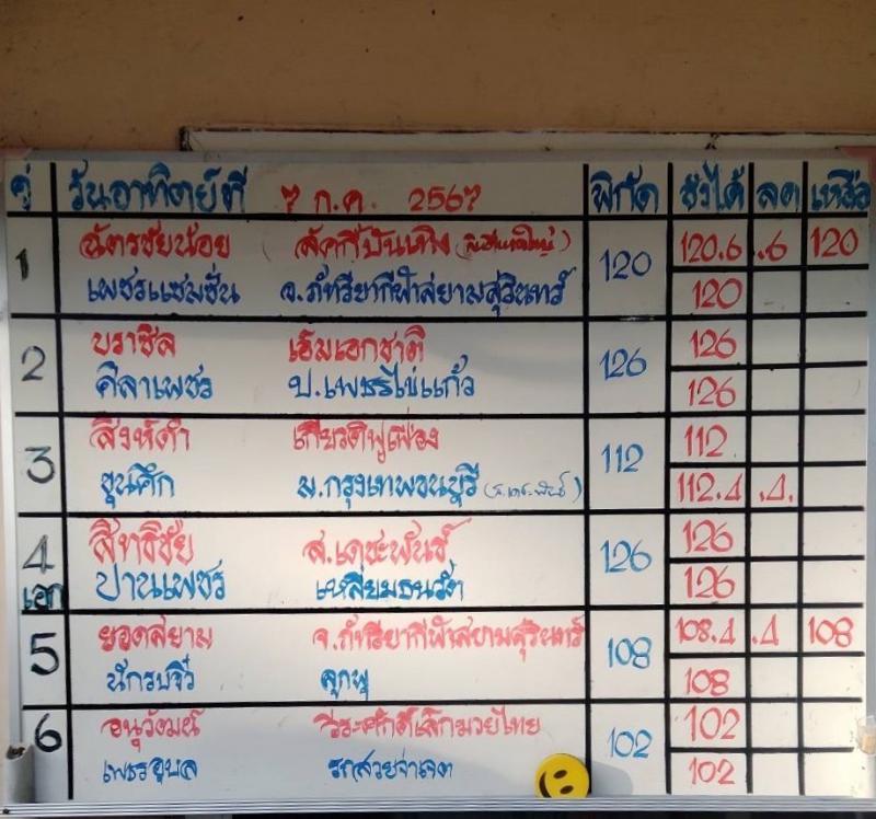 สรุปผลมวย ศึกมวยไทย 7 สี ประจำวันอาทิตย์ที่ 7/7/2567
