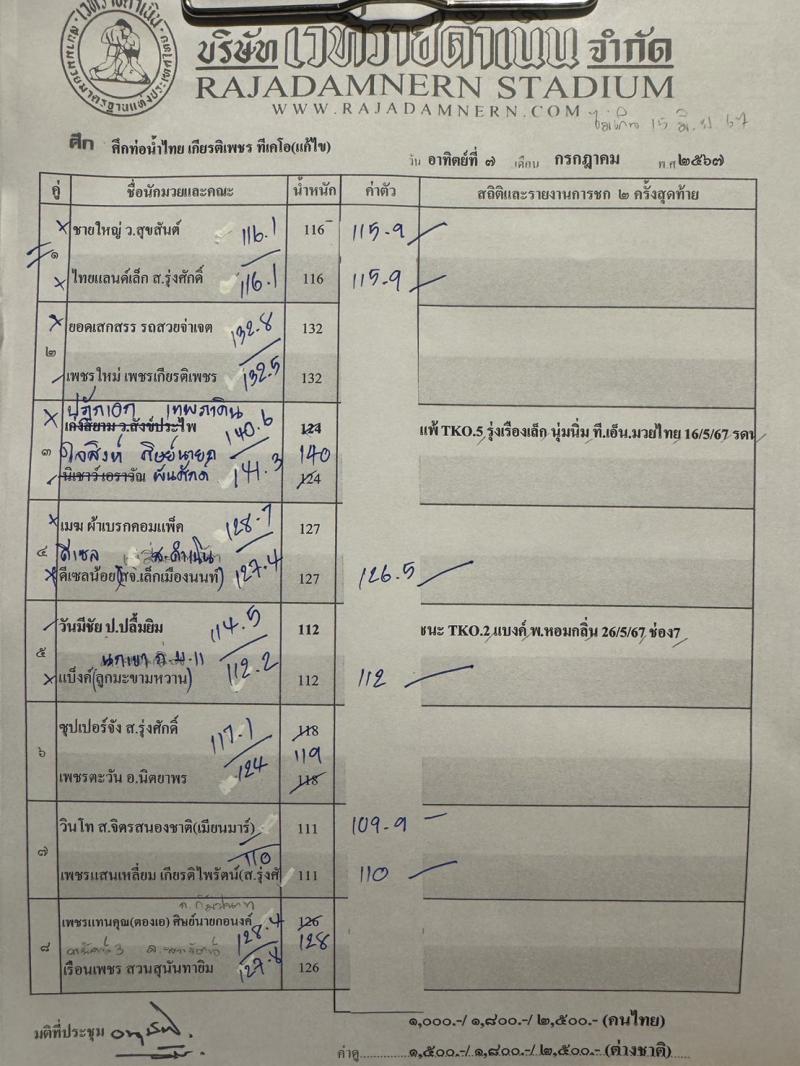สรุปผลมวย ศึกท่อน้ำไทย TKO เกียรติเพชร ประจำวันอาทิตย์ที่ 7/7/2567