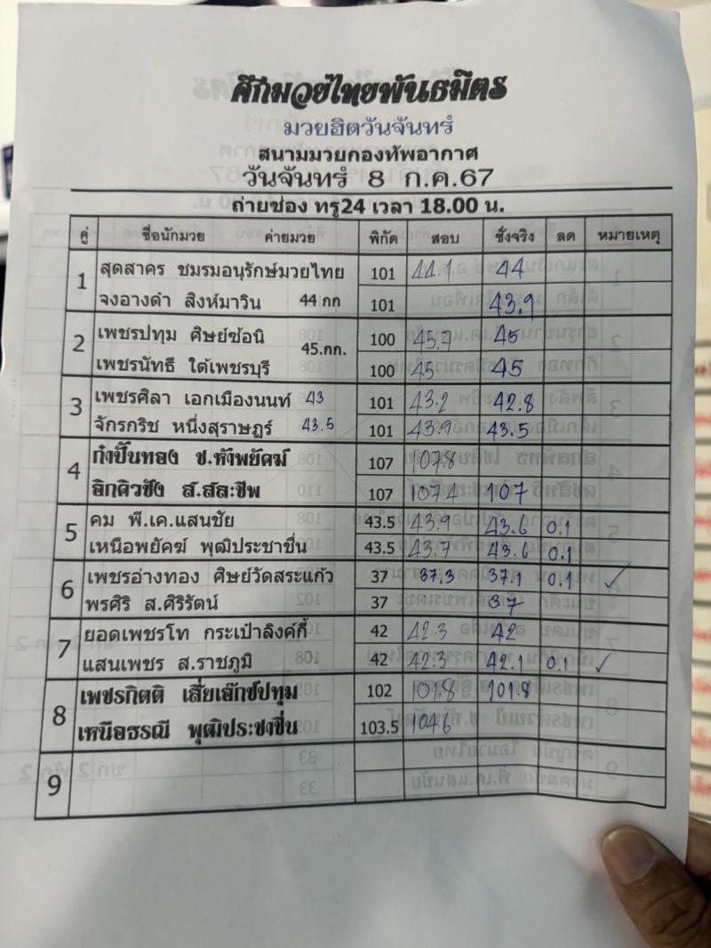 สรุปผลมวย ศึกมวยไทยพันธมิตร ประจำวันจันทร์ที่ 8/7/2567