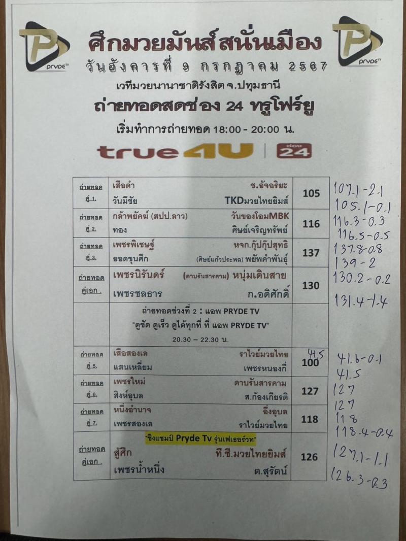 สรุปผลมวย ศึกมวยมันส์สนั่นเมือง ประจำวันอังคารที่ 9/7/2567