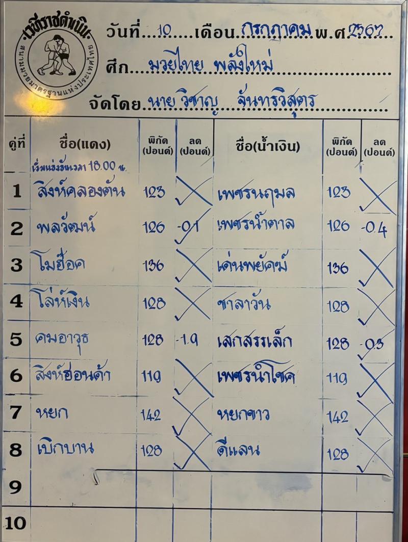 สรุปผลมวย ศึกมวยไทยพลังใหม่ ประจำวันพุธที่ 10/7/2567