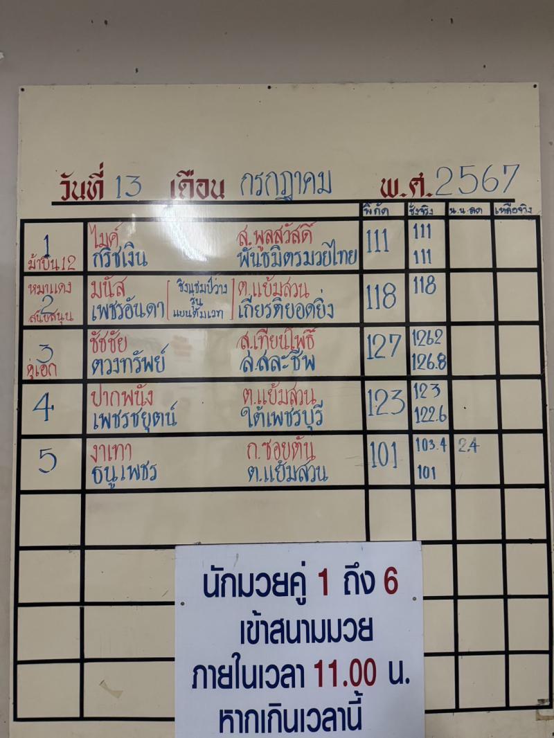 สรุปผลมวย ศึกจ้าวมวยไทย ประจำวันเสาร์ที่ 13/7/2567