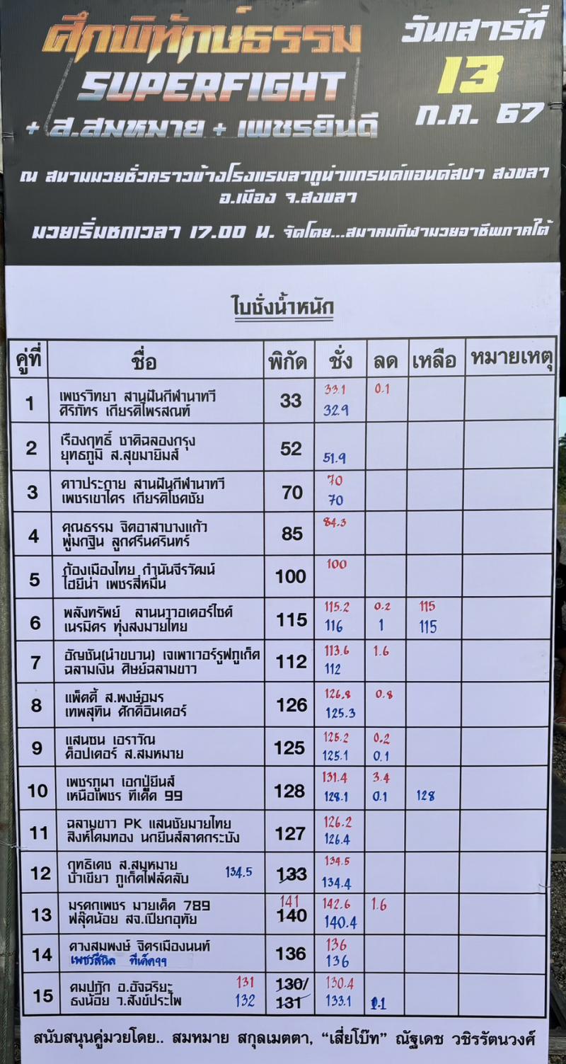 สรุปผลมวย ศึกพิทักษ์ธรรม ประจำวันเสาร์ที่ 13/7/2567