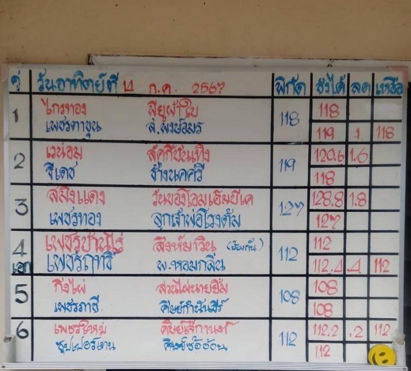 สรุปผลมวย ศึกมวยไทย 7 สี ประจำวันอาทิตย์ที่ 14/7/2567