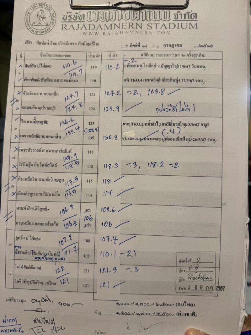 สรุปผลมวย ศึกท่อน้ำไทย TKO เกียรติเพชร ประจำวันอาทิตย์ที่ 14/7/2567