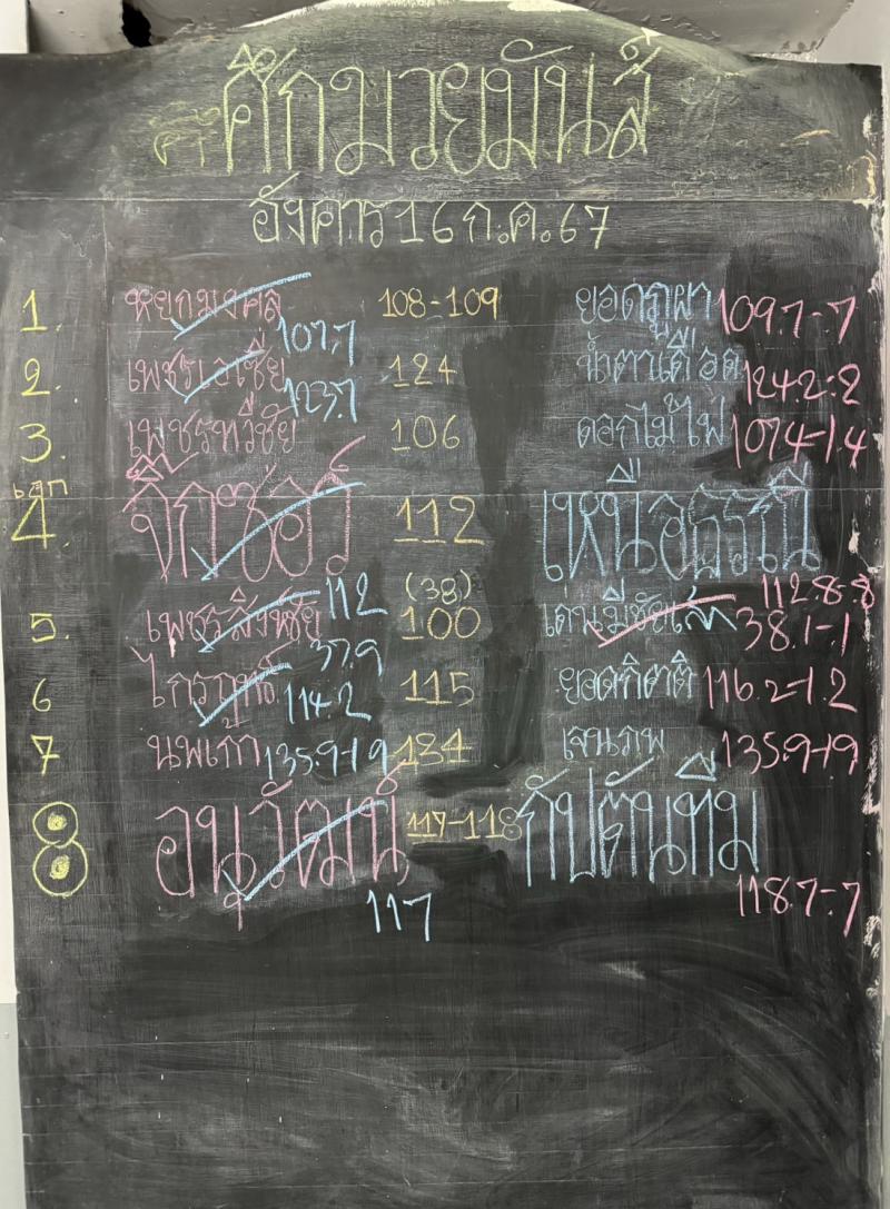 สรุปผลมวย ศึกมวยมันส์สนั่นเมือง ประจำวันอังคารที่ 16/7/2567