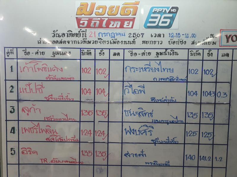 สรุปผลมวย ศึกมวยดีวิถีไทย ประจำวันอาทิตย์ที่ 21/7/2567