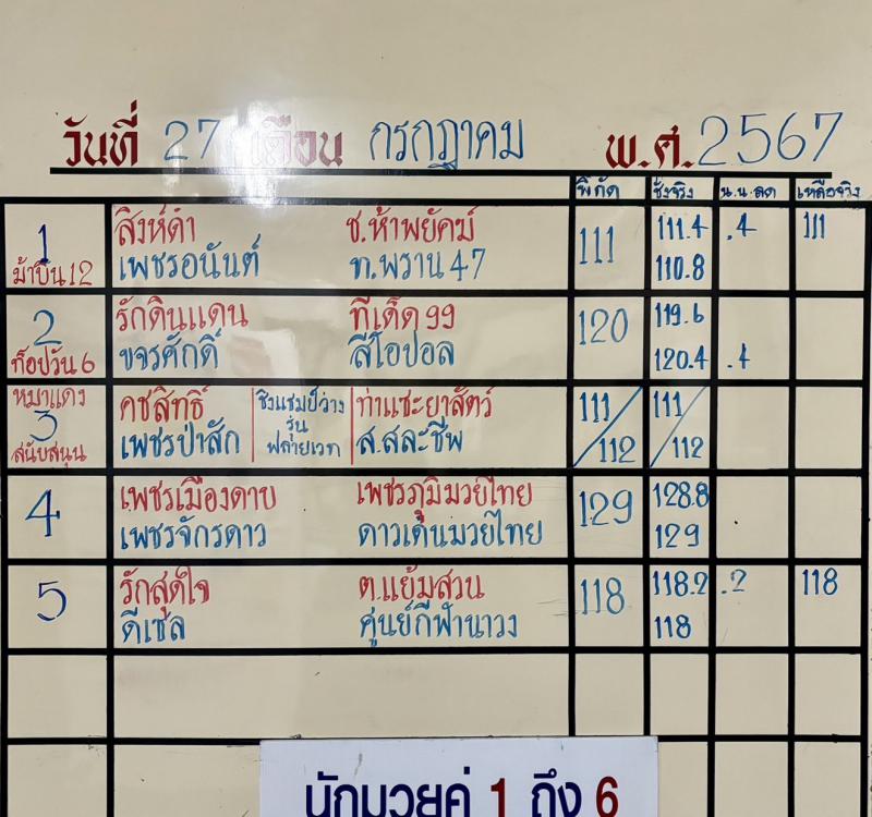 สรุปผลมวย ศึกจ้าวมวยไทย ประจำวันเสาร์ที่ 27/7/2567