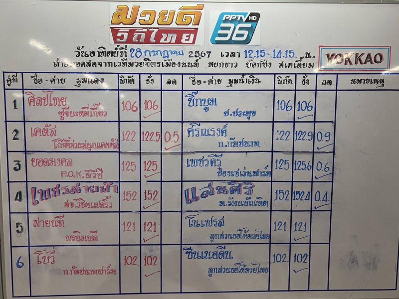 สรุปผลมวย ศึกมวยดีวิถีไทย ประจำวันอาทิตย์ที่ 28/7/2567