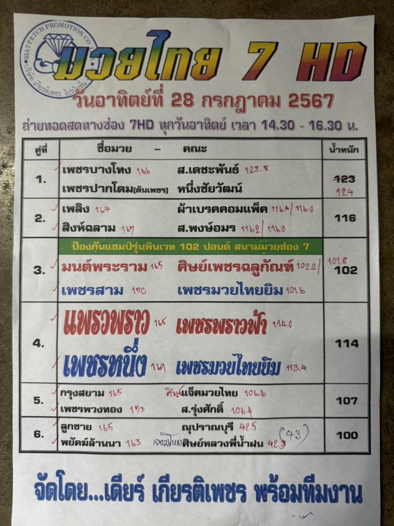 สรุปผลมวย ศึกมวยไทย 7 สี ประจำวันอาทิตย์ที่ 28/7/2567