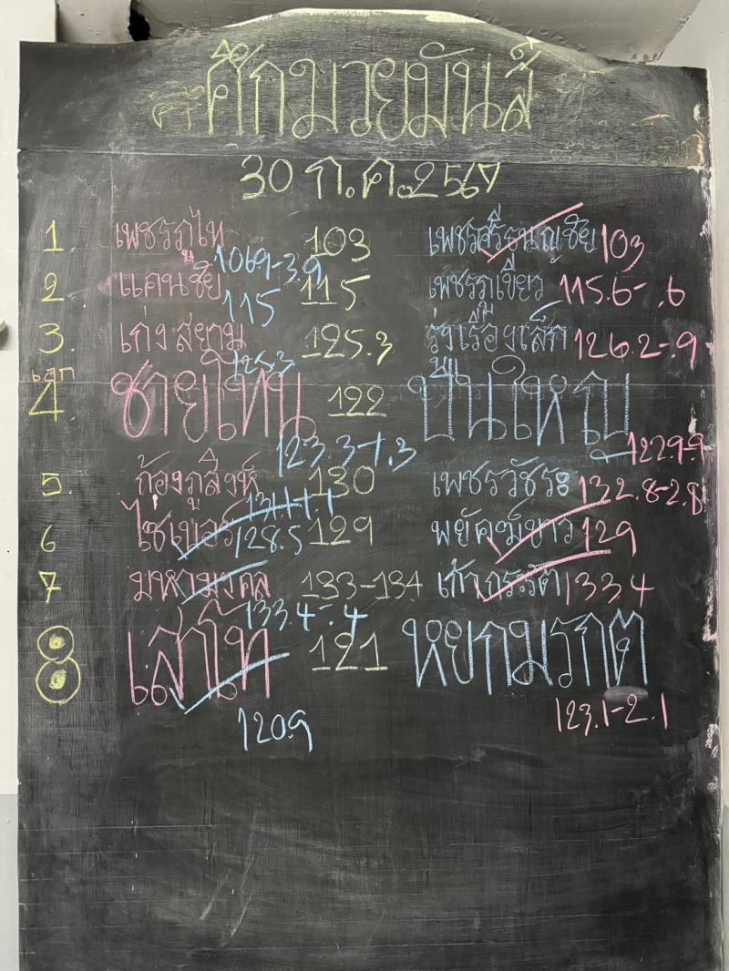 สรุปผลมวย ศึกมวยมันส์สนั่นเมือง ประจำวันอังคารที่ 30/7/2567