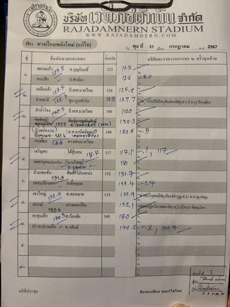 สรุปผลมวย ศึกมวยไทยพลังใหม่ ประจำวันพุธที่ 31/7/2567