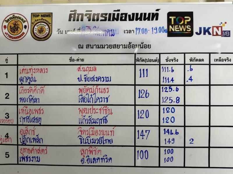 สรุปผลมวย ศึกจิตรเมืองนนท์ ประจำวันเสาร์ที่ 3/8/2567