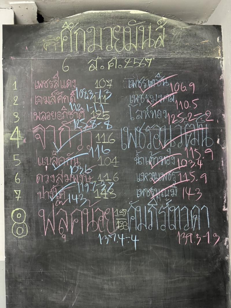 สรุปผลมวย ศึกมวยมันส์สนั่นเมือง ประจำวันอังคารที่ 6/8/2567
