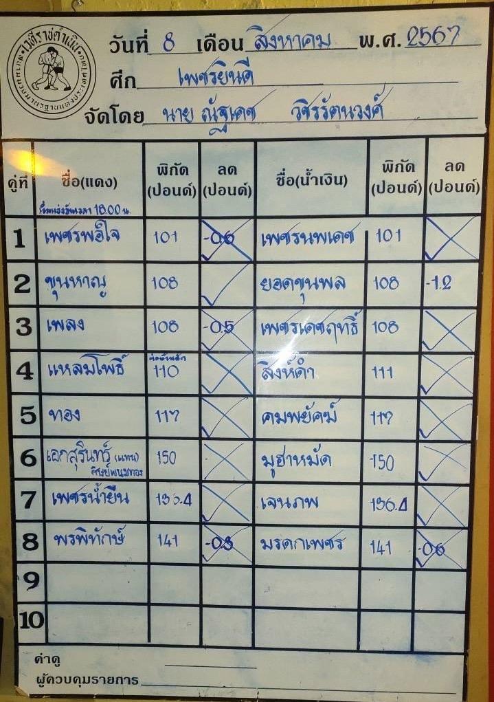 สรุปผลมวย ศึกเพชรยินดี ประจำวันพฤหัสบดีที่ 8/8/2567