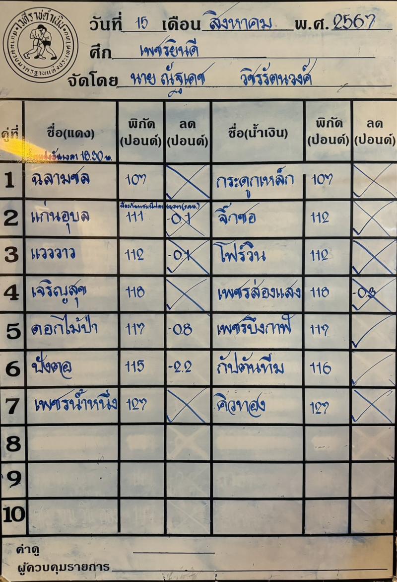 สรุปผลมวย ศึกเพชรยินดี ประจำวันพฤหัสบดีที่ 15/8/2567