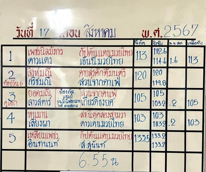 สรุปผลมวย ศึกจ้าวมวยไทย ประจำวันเสาร์ที่ 17/8/2567
