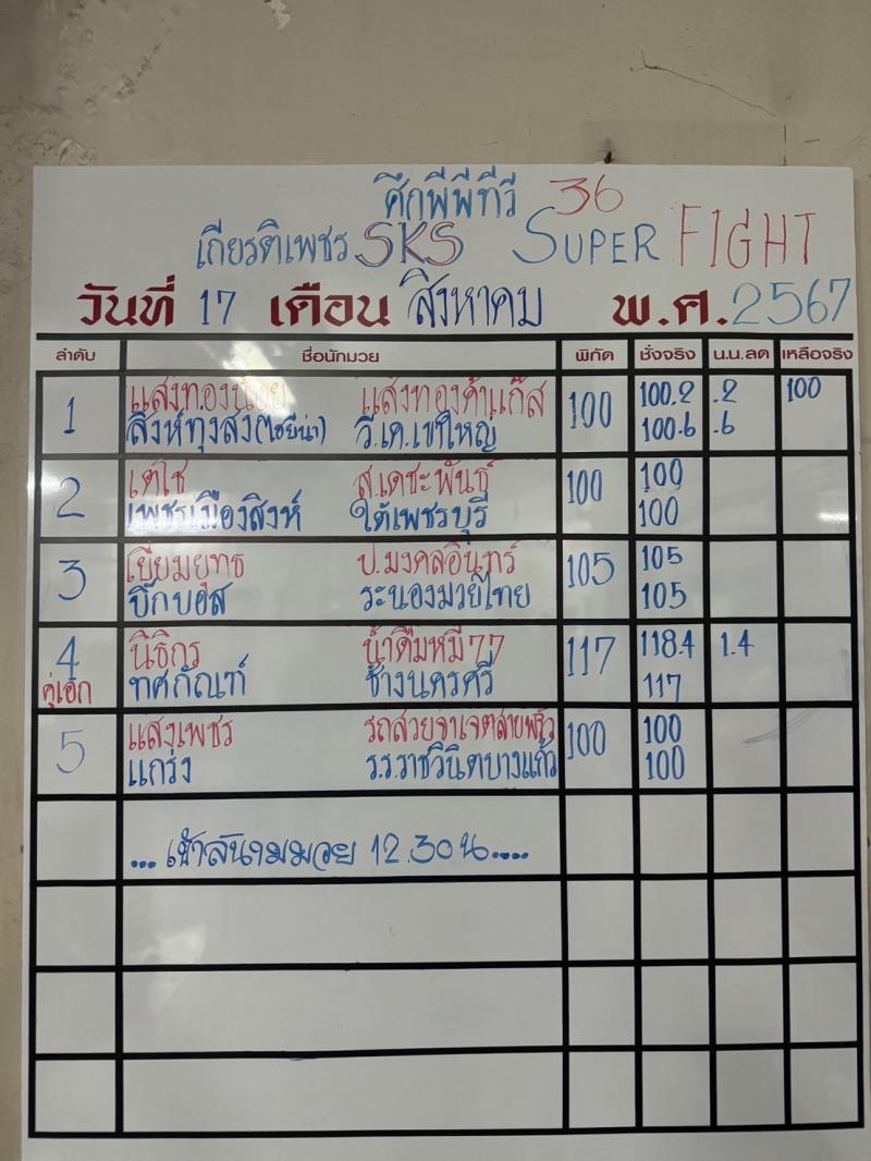 สรุปผลมวย ศึกมวยไทยเกียรติเพชร ประจำวันเสาร์ที่ 17/8/2567
