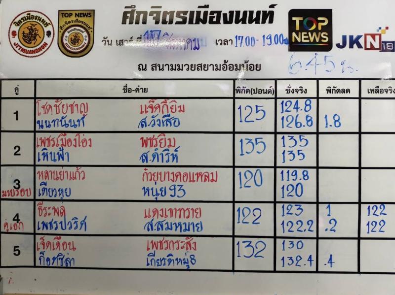 สรุปผลมวย ศึกจิตรเมืองนนท์ ประจำวันเสาร์ที่ 17/8/2567