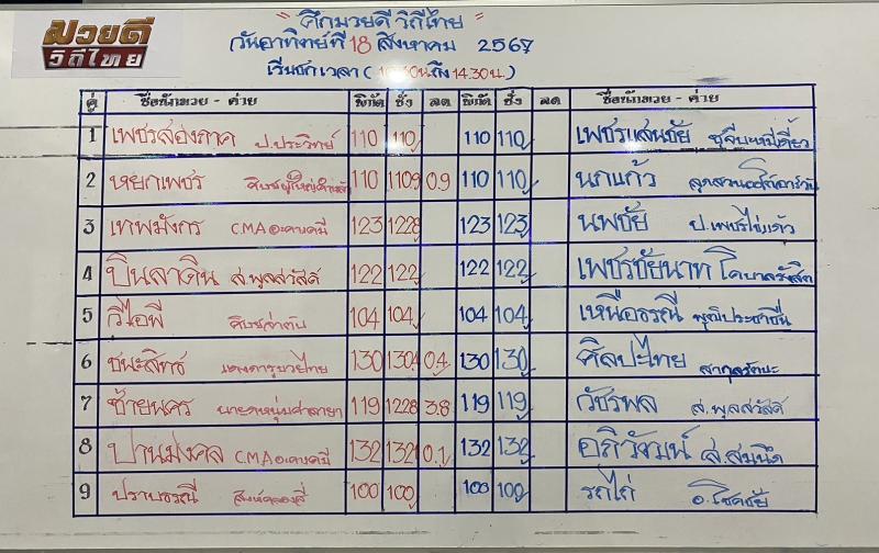 สรุปผลมวย ศึกมวยดีวิถีไทย ประจำวันอาทิตย์ที่ 18/8/2567