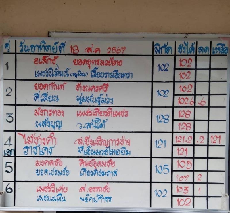 สรุปผลมวย ศึกมวยไทย 7 สี ประจำวันอาทิตย์ที่ 18/8/2567