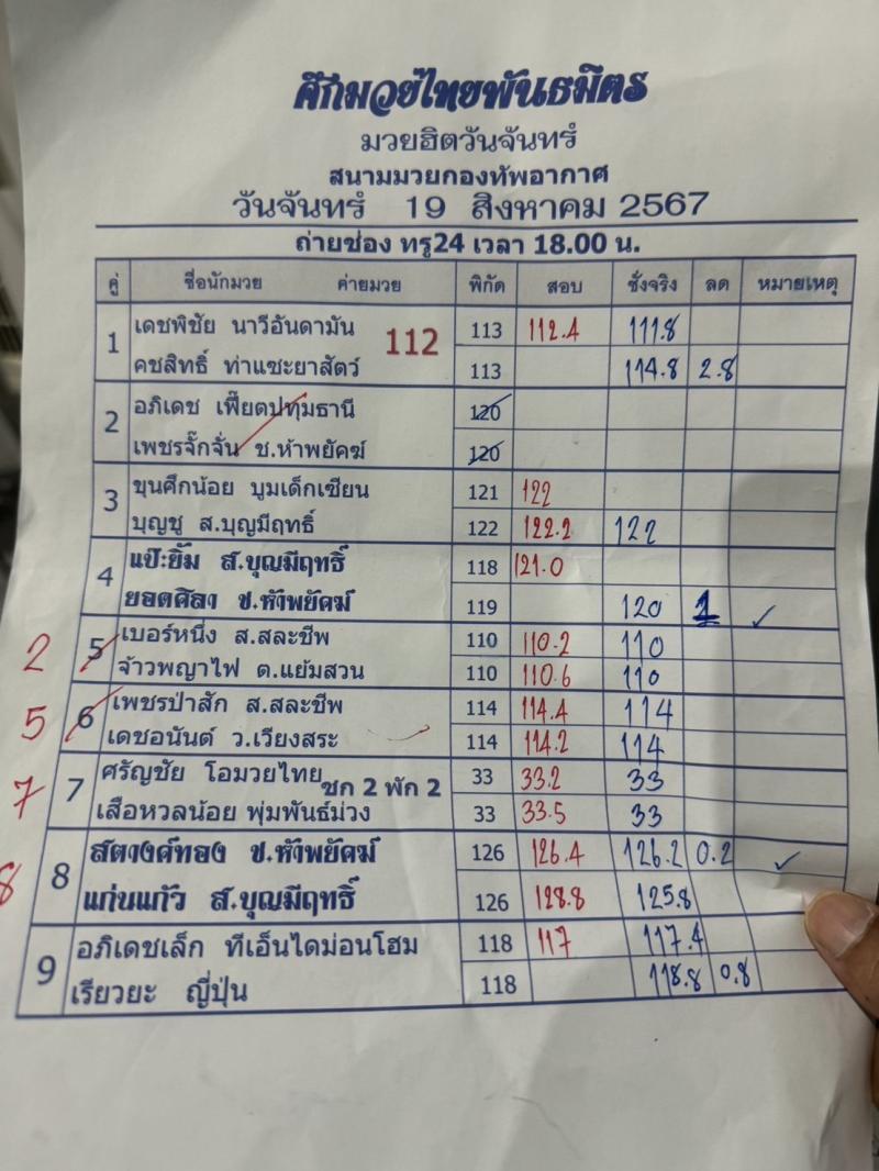 สรุปผลมวย ศึกมวยไทยพันธมิตร ประจำวันจันทร์ที่ 19/8/2567