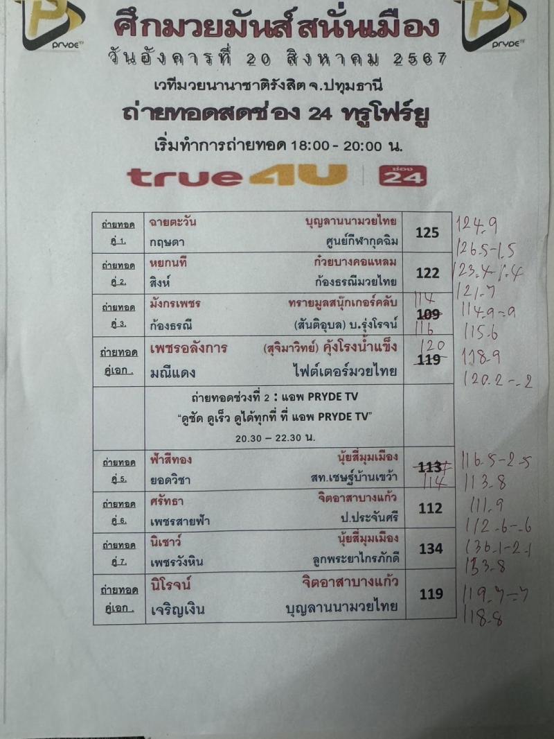สรุปผลมวย ศึกมวยมันส์สนั่นเมือง ประจำวันอังคารที่ 20/8/2567