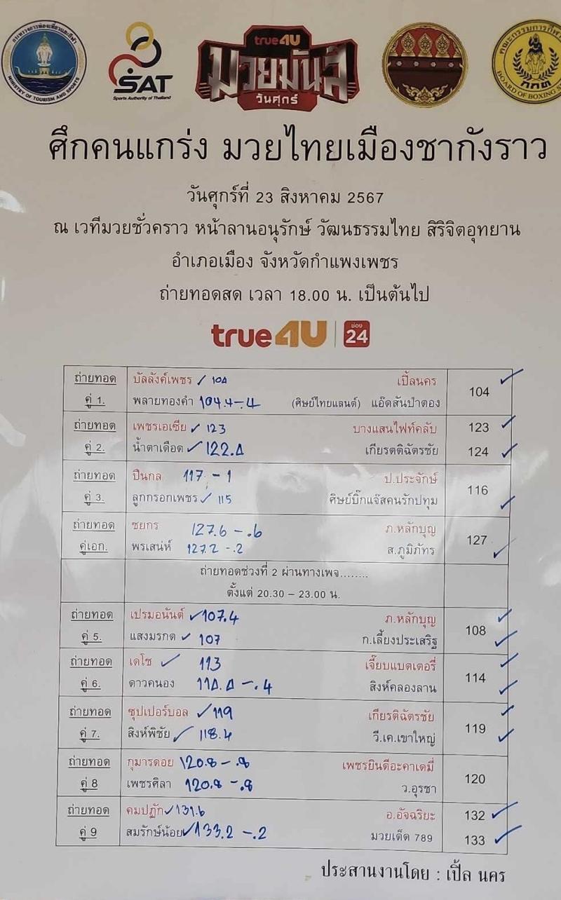 สรุปผลมวย ศึกคนแกร่งมวยไทยเมืองชากังราว ประจำวันศุกร์ที่ 23/8/2567