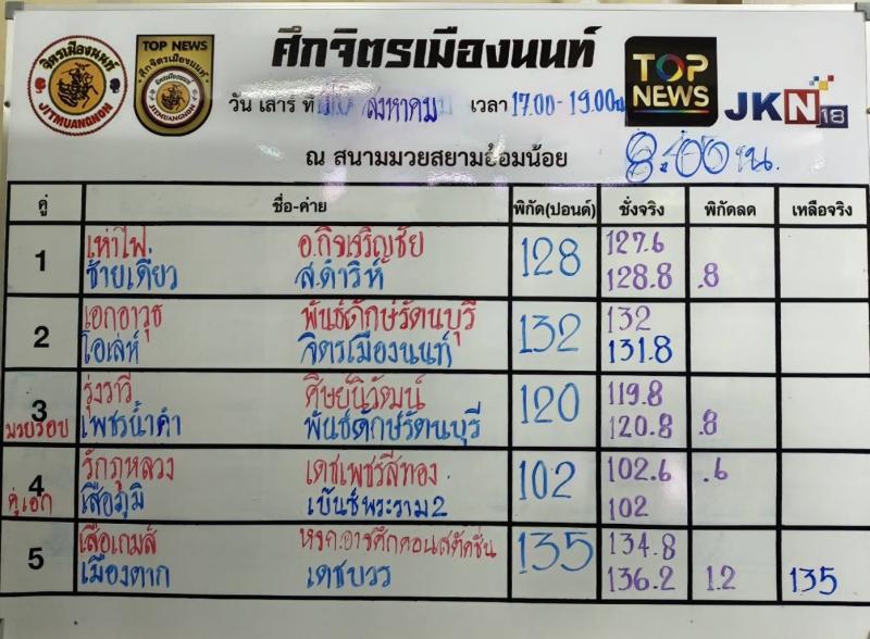 สรุปผลมวย ศึกจิตรเมืองนนท์ ประจำวันเสาร์ที่ 24/8/2567