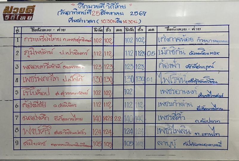 สรุปผลมวย ศึกมวยดีวิถีไทย ประจำวันอาทิตย์ที่ 25/8/2567