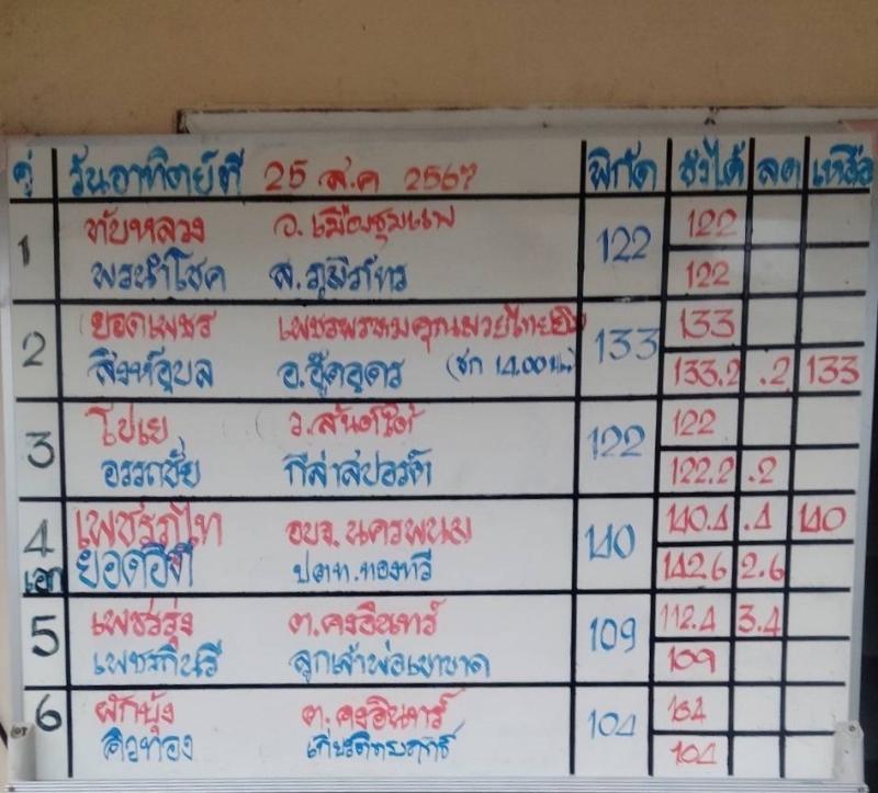 สรุปผลมวย ศึกมวยไทย 7 สี ประจำวันอาทิตย์ที่ 25/8/2567