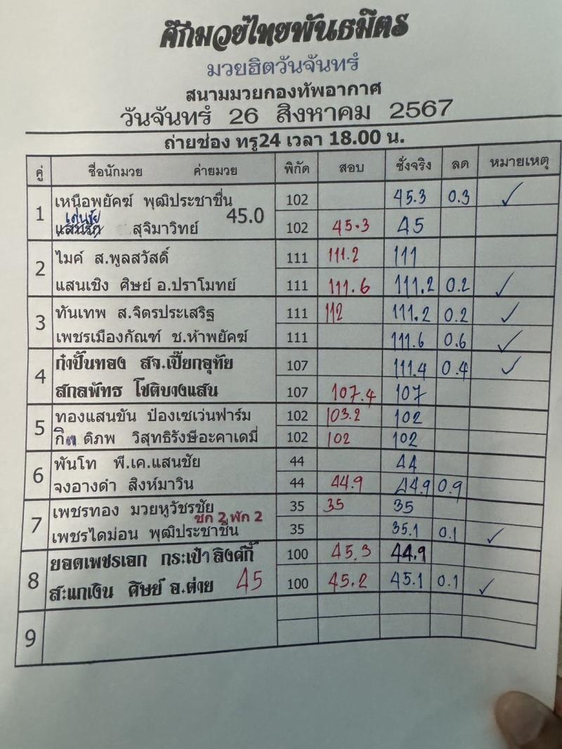 สรุปผลมวย ศึกมวยไทยพันธมิตร ประจำวันจันทร์ที่ 26/8/2567