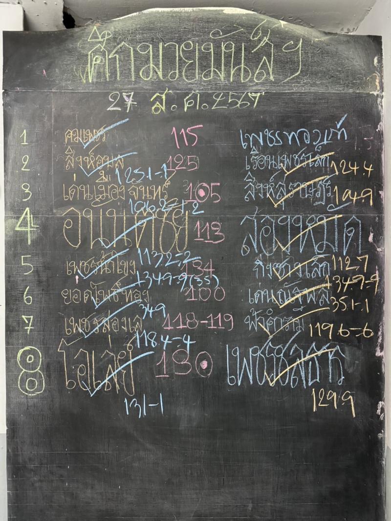 สรุปผลมวย ศึกมวยมันส์สนั่นเมือง ประจำวันอังคารที่ 27/8/2567