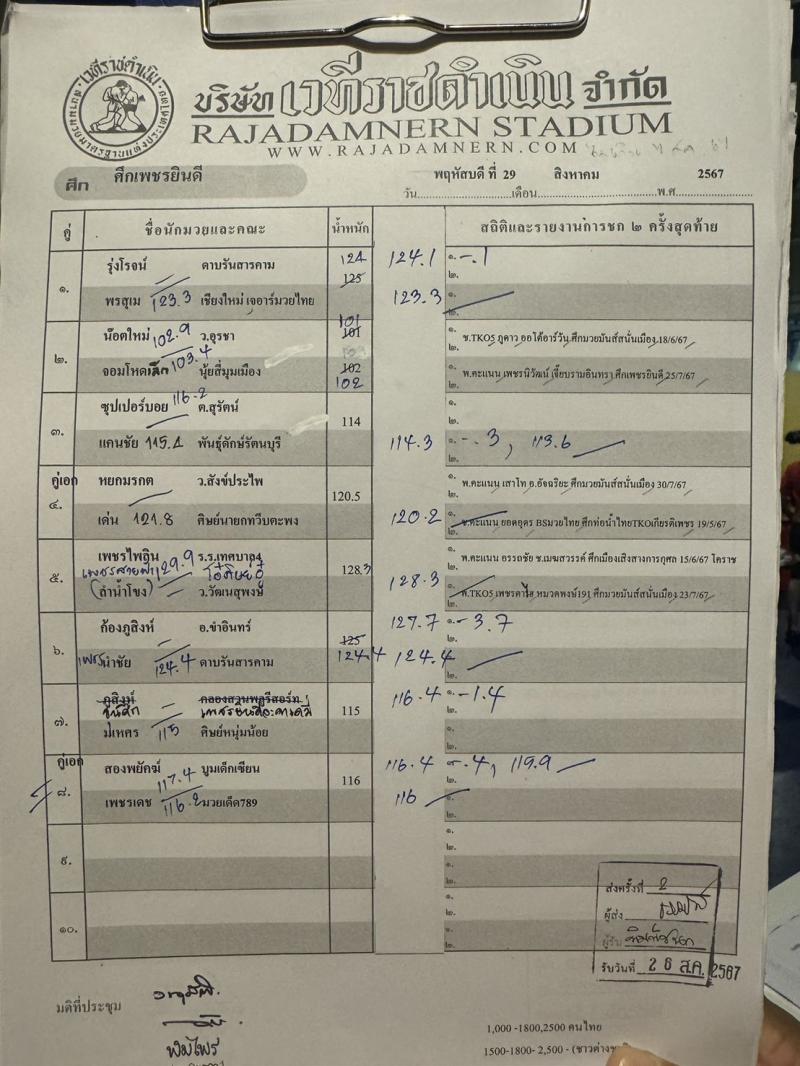 สรุปผลมวย ศึกเพชรยินดี ประจำวันพฤหัสบดีที่ 29/8/2567