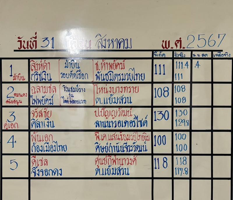 สรุปผลมวย ศึกจ้าวมวยไทย ประจำวันเสาร์ที่ 31/8/2567