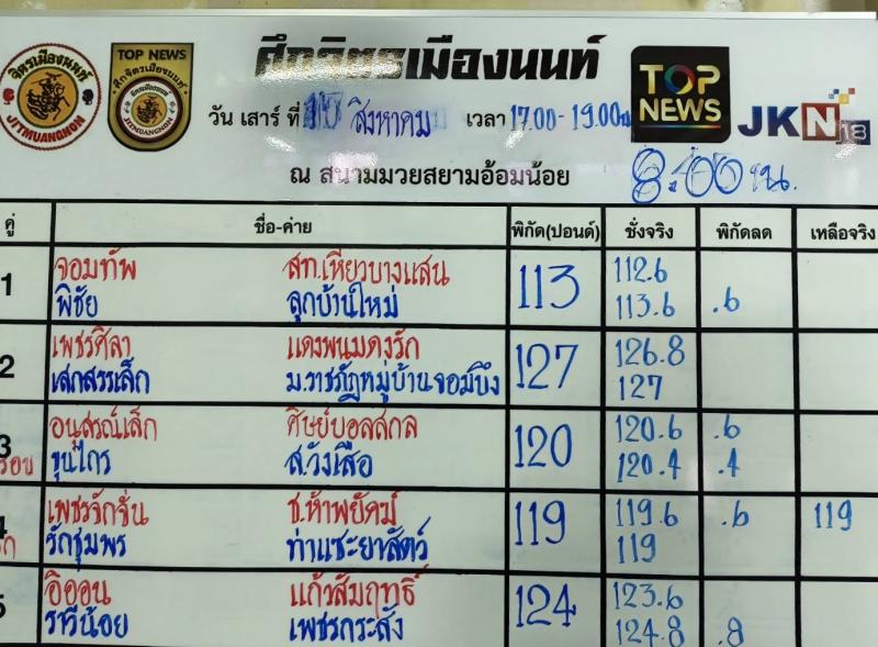 สรุปผลมวย ศึกจิตรเมืองนนท์ ประจำวันเสาร์ที่ 31/8/2567