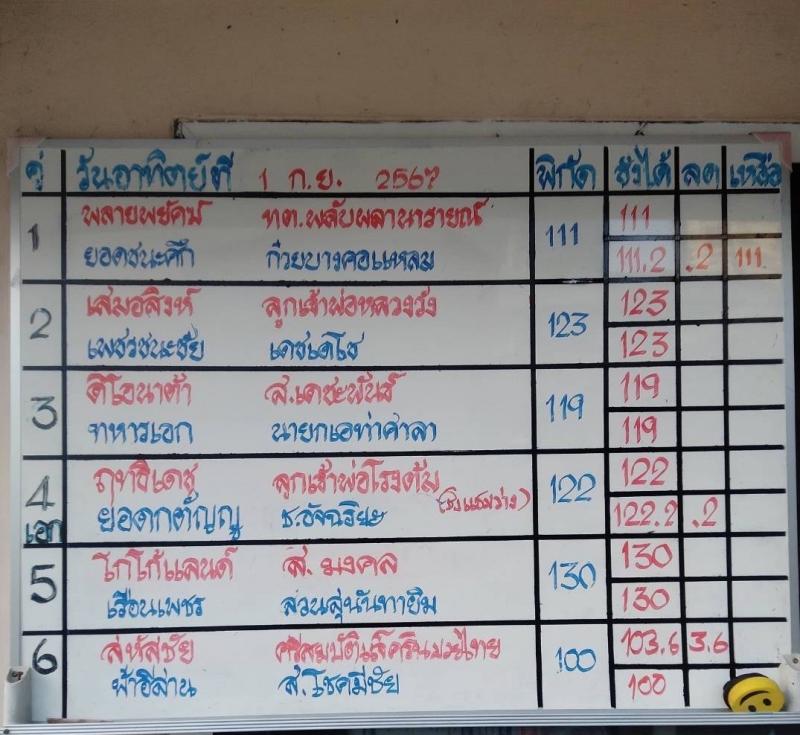 สรุปผลมวย ศึกมวยไทย 7 สี ประจำวันอาทิตย์ที่ 1/9/2567