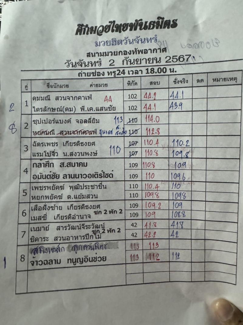 สรุปผลมวย ศึกมวยไทยพันธมิตร ประจำวันจันทร์ที่ 2/9/2567