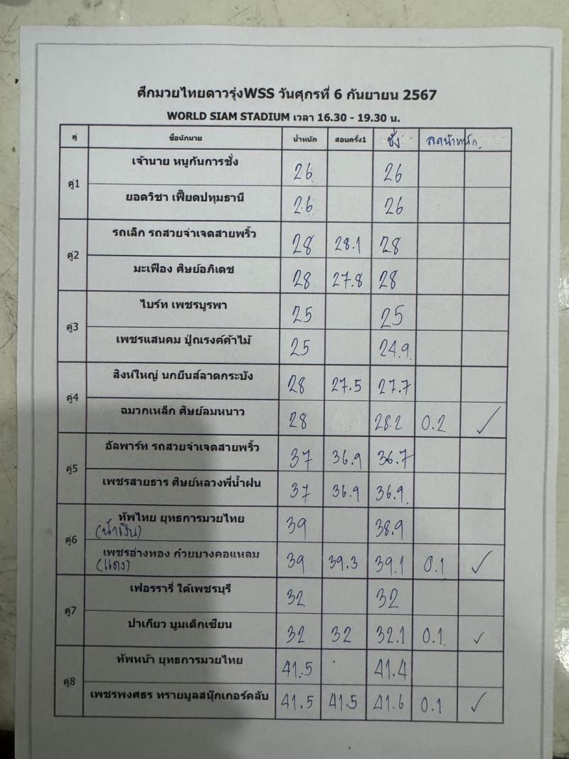 สรุปผลมวย ศึกมวยไทยดาวรุ่ง WSS ประจำวันศุกร์ที่ 6/9/2567