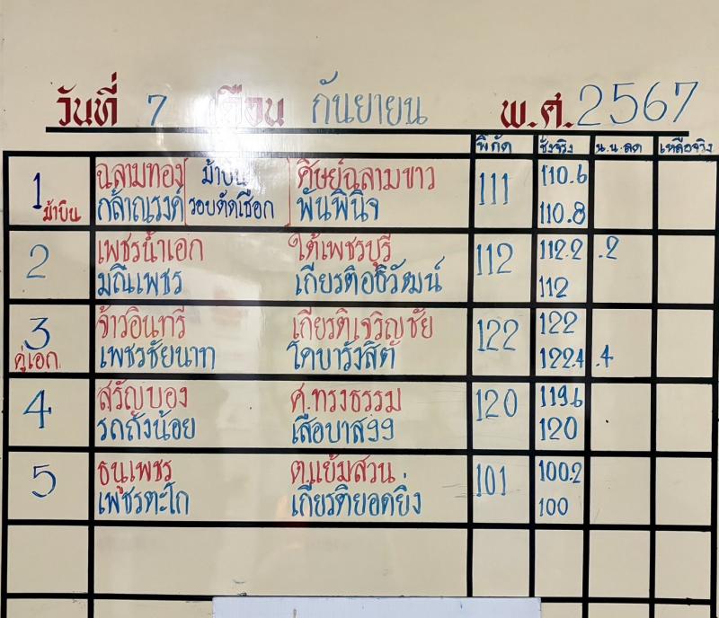 สรุปผลมวย ศึกจ้าวมวยไทย ประจำวันเสาร์ที่ 7/9/2567