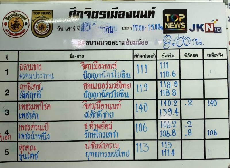 สรุปผลมวย ศึกจิตรเมืองนนท์ ประจำวันเสาร์ที่ 7/9/2567