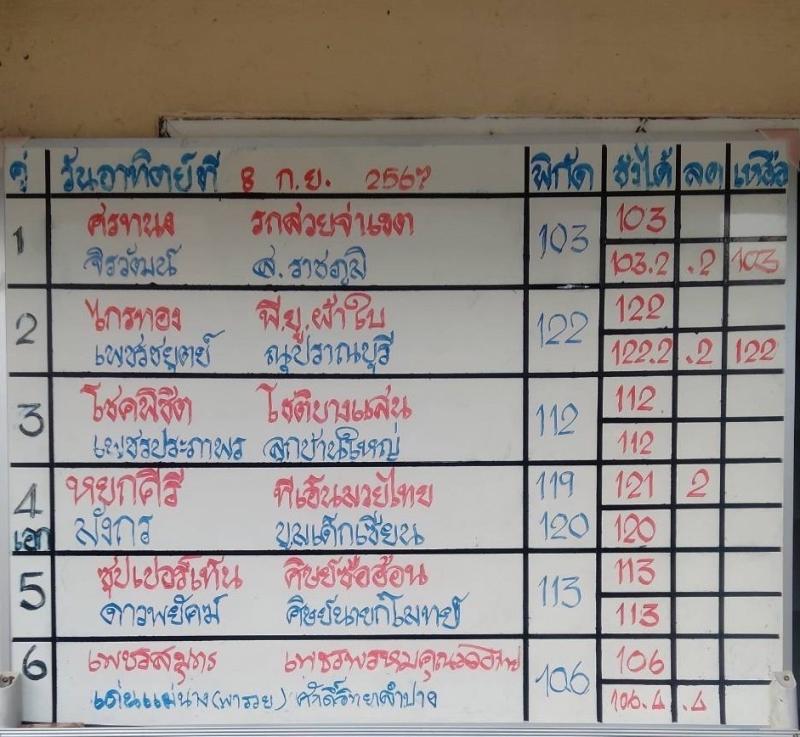 สรุปผลมวย ศึกมวยไทย 7 สี ประจำวันอาทิตย์ที่ 8/9/2567