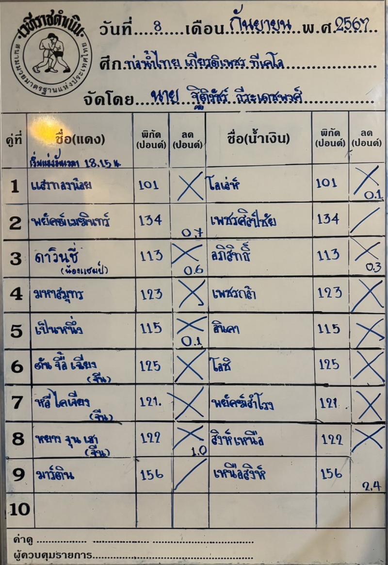 สรุปผลมวย ศึกท่อน้ำไทย TKO เกียรติเพชร ประจำวันอาทิตย์ที่ 8/9/2567