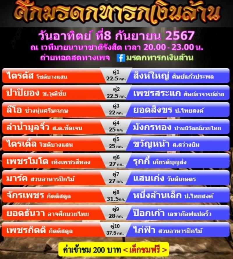 สรุปผลมวย ศึกมรดกทารกเงินล้าน ประจำวันอาทิตย์ที่ 8/9/2567