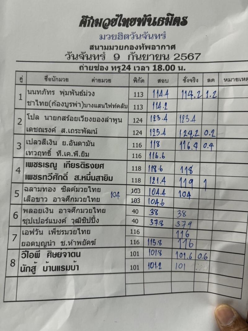 สรุปผลมวย ศึกมวยไทยพันธมิตร ประจำวันจันทร์ที่ 9/9/2567
