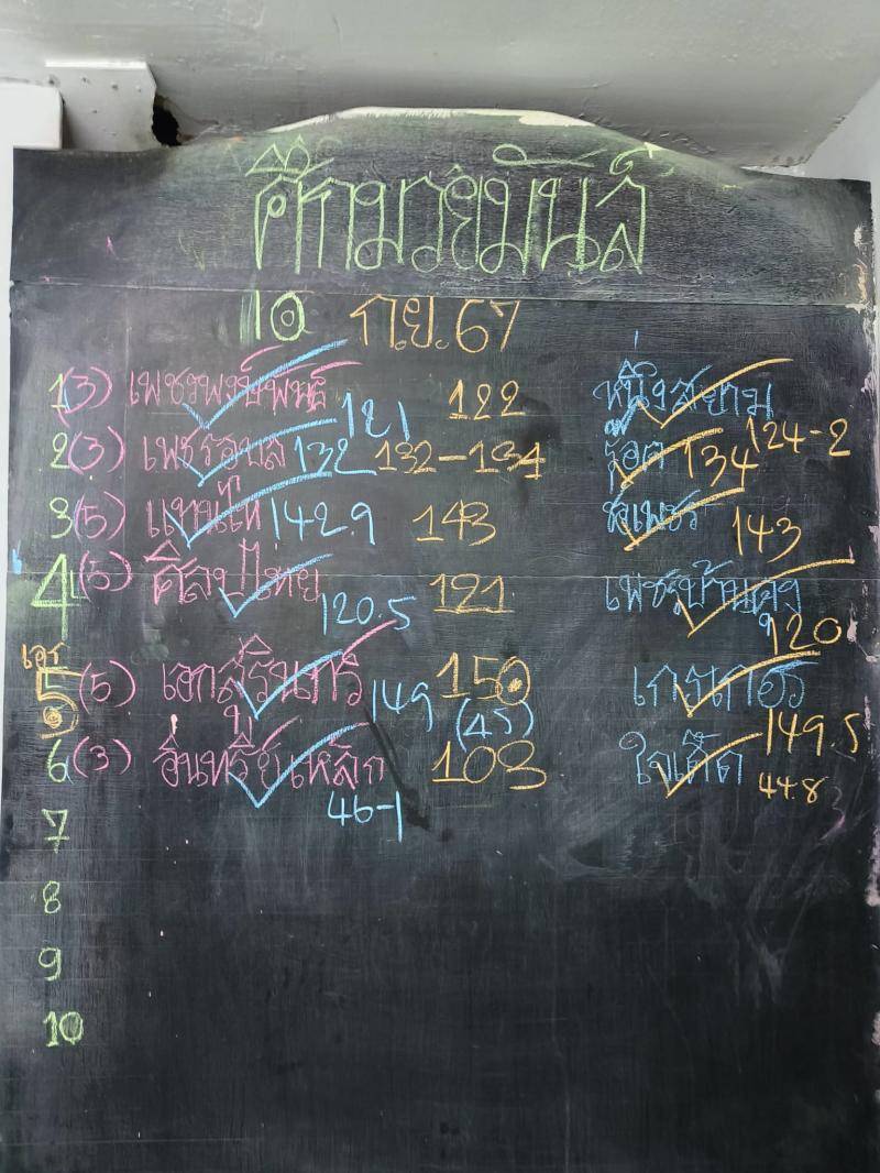 สรุปผลมวย ศึกมวยมันส์สนั่นเมือง ประจำวันอังคารที่ 10/9/2567